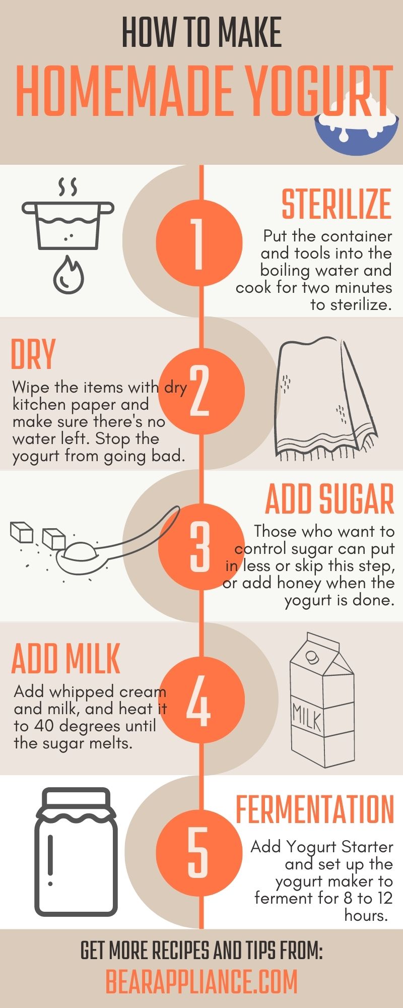 proses mesin yogurt